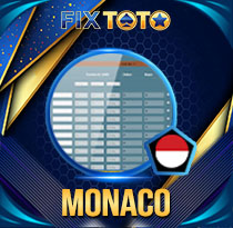 PREDIKSI TOGEL MONACO 16 APR 2026 FIXTOTO